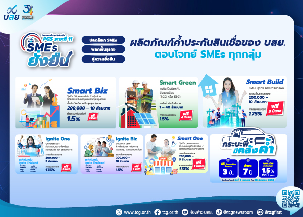 บรรษัทประกันสินเชื่ออุตสาหกรรมขนาดย่อม(บสย.)